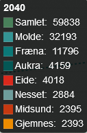 Befolkningsutvikling Nye Aukra-Eide-Fræna-Midsund- Molde-Nesset-Gjemnes kommune ville per 1. januar 2014 hatt en samlet befolkning på 50 218 innbyggere.