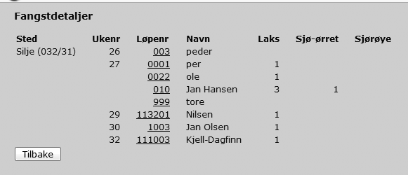 Fangstrapport rettighetshaver Her kan rettighetshaver se et sammendrag av hva som er registrert på eiendommen Klikk på Rapporter og dette bildet dukker opp.