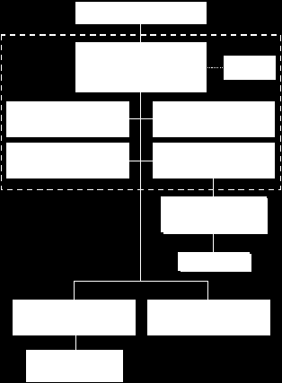 2.1.5 - Oljevernaksjoner som ledes av KYV Ved store forurensningsaksjoner der KYV har aksjonsledelsen, skal IUA etter anmodning fra og på vegne av KYV, ivareta den regionale operative ledelse av