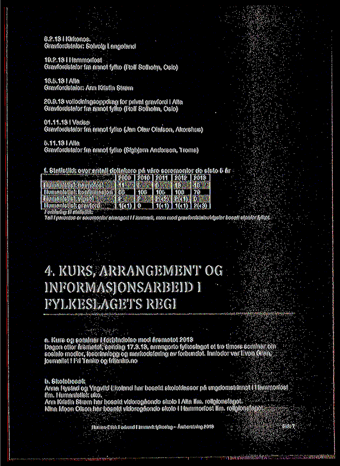 8.2.13 i Kirkenes. Gravferdstaler: Solveig Langeland 19.2.13 i Hammerfest Gravferdstaler fra annet fylke (Rolf Solheim, Oslo) 16.5.13 iaita Gravferdstaler: Ann Kristin Strm 2.9.13 veiledningsoppdrag for privat gravferd i Alta Gravferdstaler fra annet fylke (Rolf Solheim, Oslo) 1.