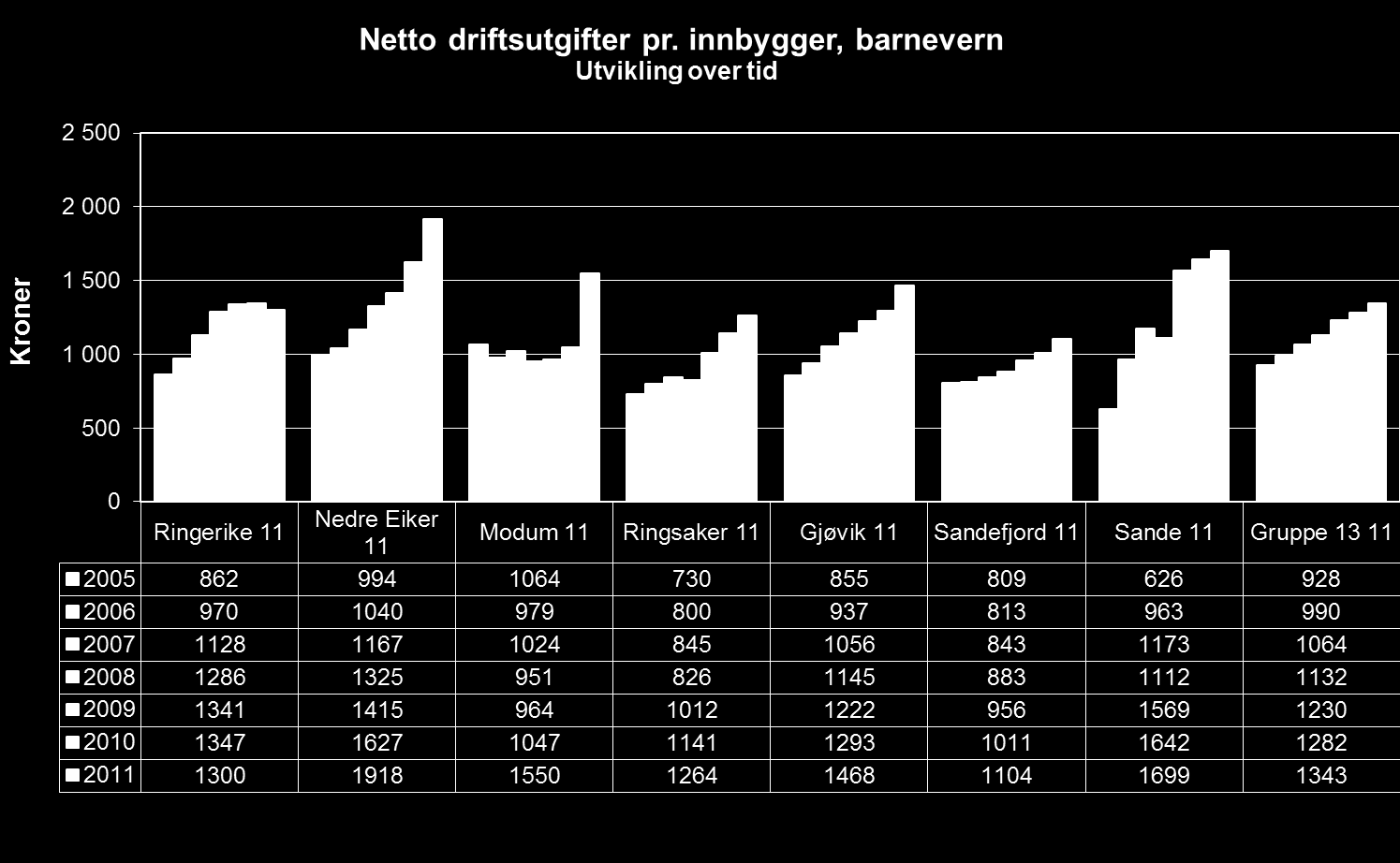 Endrende tiltak retter seg mot familien, og tar sikte på å skape positiv endring, gjennom opplæring, veiledning og trening i forelderferdigheter.