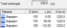 Sammensatt rørmaterial 21 6 m