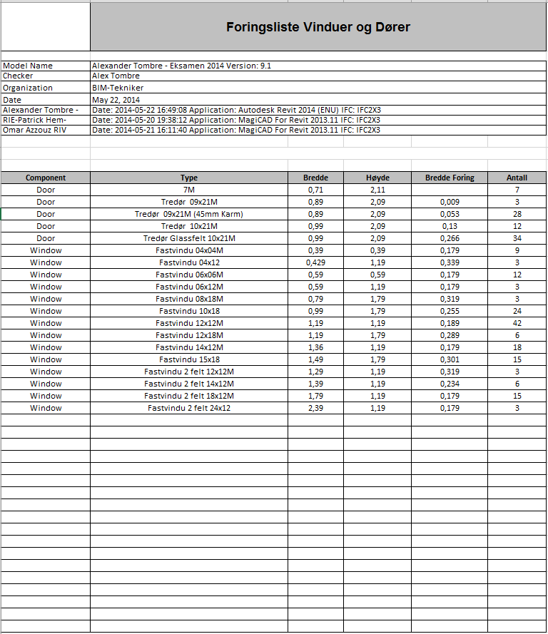 Så eksporterer jeg listen fra min ITO inn i min nye Malfil i Excel. Dette plasseres fint i Excel nøyaktig slik som jeg ønsker.