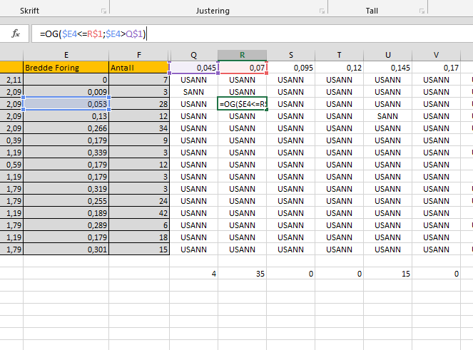 Tabellen med SANN og USANN er en tabell som identifiserer Foringsbredder som er innenfor en gitt verdi.