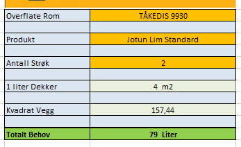 Resultatet i denne Excel-filen blir til slutt en kalkulator for et utvalg produkter fra Jotun.