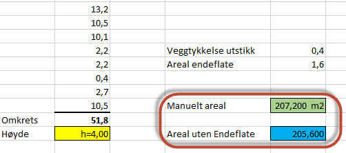 Jeg regner med Revit sine tall, og resultatene jeg får en veldig interessante.