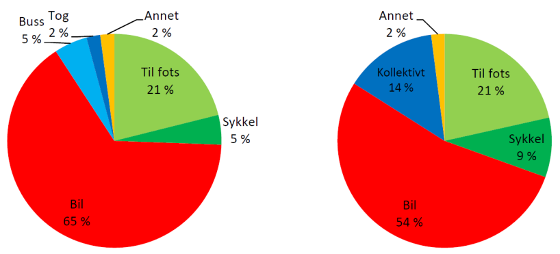 5.5.2 UTVIDET PERSPEKTIV PÅ KAPASITET Kapasitetsproblemer oppstår når etterspørselen overstiger tilbudet.