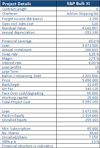 Prosjektbeskrivelse Prosjektdetaljer Den forventede konjunkturnedgangen i 2008 og 2009 ble forsterket av finanskrisen, og veksten i verdensøkonomien ble negativ.