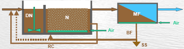 Specific Energy Demand (kwh/m 3 ) 31 Vil membran-bioreaktorer revolusjonere avløpsrensingen?