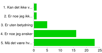 1. Kan det ikke være hvis jeg skal gå der 2 4% 2. Er noe jeg ikke ønsker 11 24% 3. Er uten betydning 17 37% 4. Er noe jeg ønsker 12 26% 5.