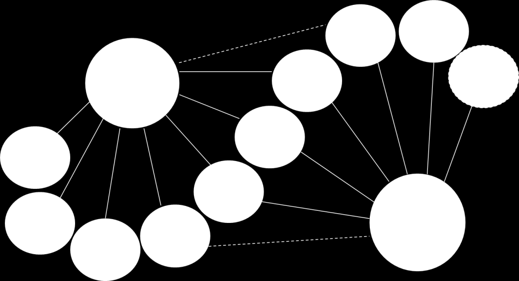 Figur 5: Aktiviteter for datainnsamling til nullpunkt og for