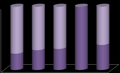 Utlån og avdrag Lånerammen for startlån foreslås økt fra 6 mill. kr. i opprinnelig budsjett for 2012 til 8 mill. kr. i 2013 og resten av handlingsprogrammet. Startlån er i 2012 økt med 4 mill. kr. til 10 mill.