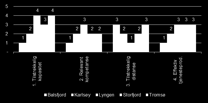 Landbruk Tabell 45 Statistikk vedr. land- og jordbruk i kommunene (2013). Kilde: statusbilder.