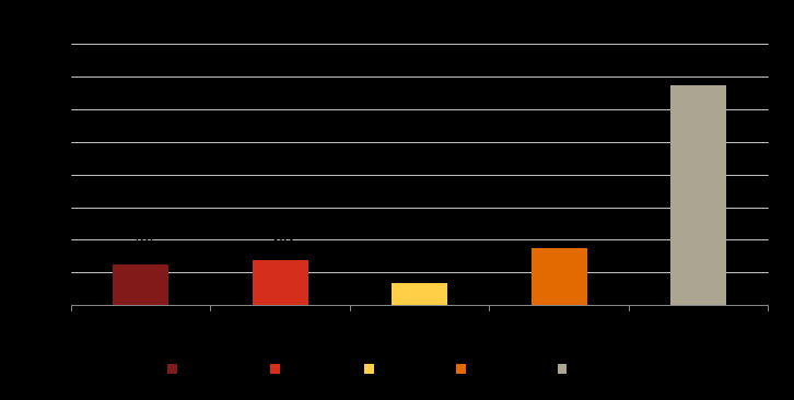 NAV/Sosiale tjenester Tabellen under oppsummerer statistikk vedrørende sosialtjenesten for hver av kommunene sammenlignet med landsgjennomsnittet, mens påfølgende figur viser vurdering av