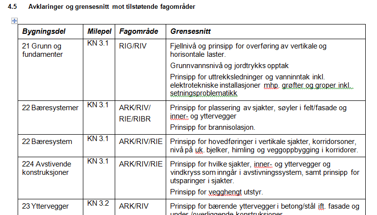 Detaljerte beskrivelser bidrar til kvalitet