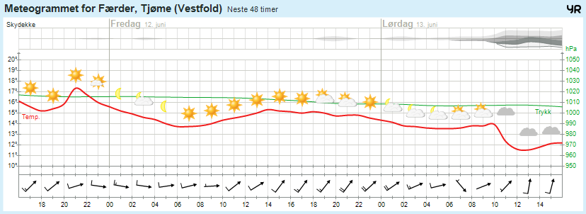 Lørdag kl.