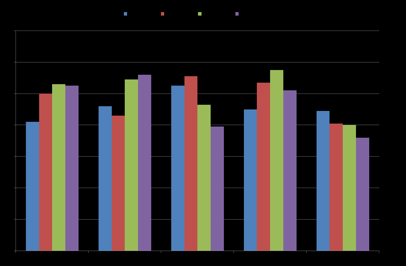 14 Personalsituasjon og arbeidsmiljø Omorganisering av helse- og omsorgssektoren er gjennomført i 2013, prosessen med omorganisering av resterende enheter skjer i løpet av 2014.