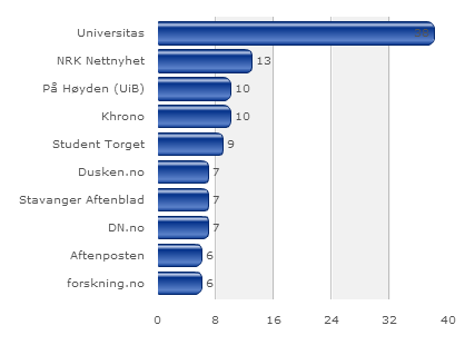 18 477 478 479 månader fram i tid, til november. Det går tydeleg fram når statsbudsjettet kom, det er den største «toppen». Grafen under til høgre viser oversikta frå perioden 15. september til 6.