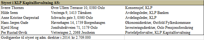 Fond forvaltet av selskapet Pengemarkedsfond: KLP Pengemarked, KLP Kort Stat Obligasjonsfond: KLP FRN, KLP Obligasjon 1 år, KLP Obligasjon 3 år, KLP Obligasjon 5 år, KLP Statsobligasjon, KLP