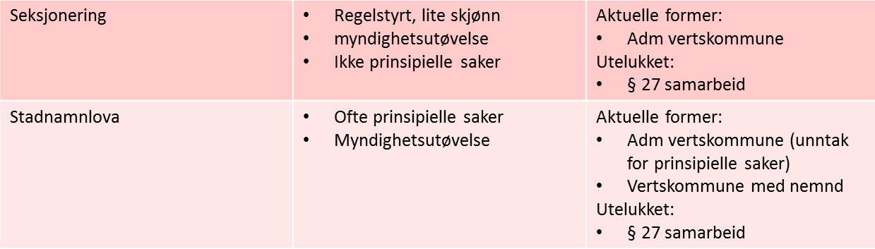 Som det fremgår av det ovenstående, er det for mange av tjenestene under oppmåling, geodata og eiendomsskatt utelukket å organisere samarbeidet etter koml 27.