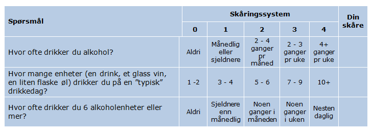 Screening Panelet anbefaler CAGE og