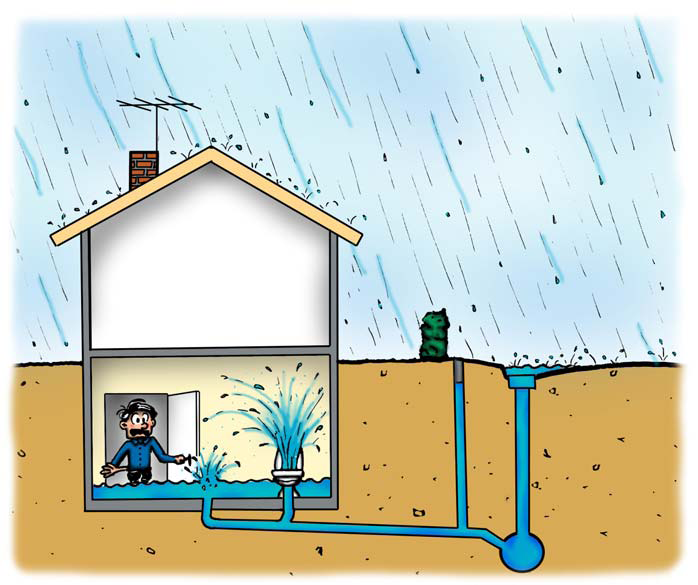 Fire typer kjelleroversvømmelser Man skiller mellom fire typer kjelleroversvømmelser: 1. Vannet trenger inn gjennom husets avløpsnett. 2. Vannet trenger inn gjennom kjellervegg eller kjellergulv. 3.