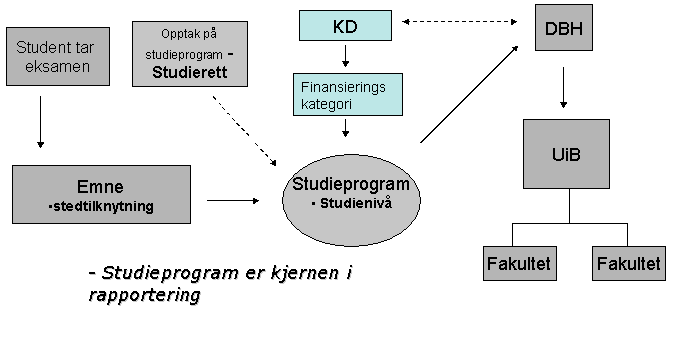 Resultatrapporten internt ved UiB; 1.