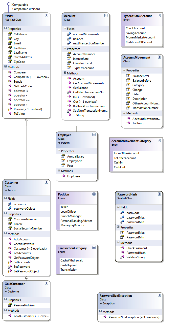 KLASSE DIAGRAMMER FKSoft.