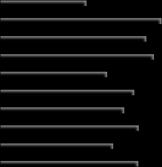 Figur 4 Tidspunkt for jobbsøking fagretning Samfunnsvit & teknologi ledelse Biologi Kjemi Fysikk/matematikk Data & info.