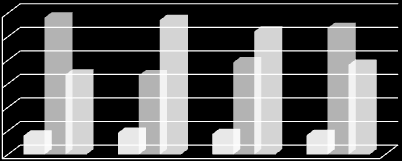 2.11 Kjennskap til pensjonsordningene og bedriftsgrupper/tekna grupper i bedriftene de er ansatt i Det er 38 prosent av de nyutdannede medlemmene som har fått seg jobb som svarer at de kjenner til