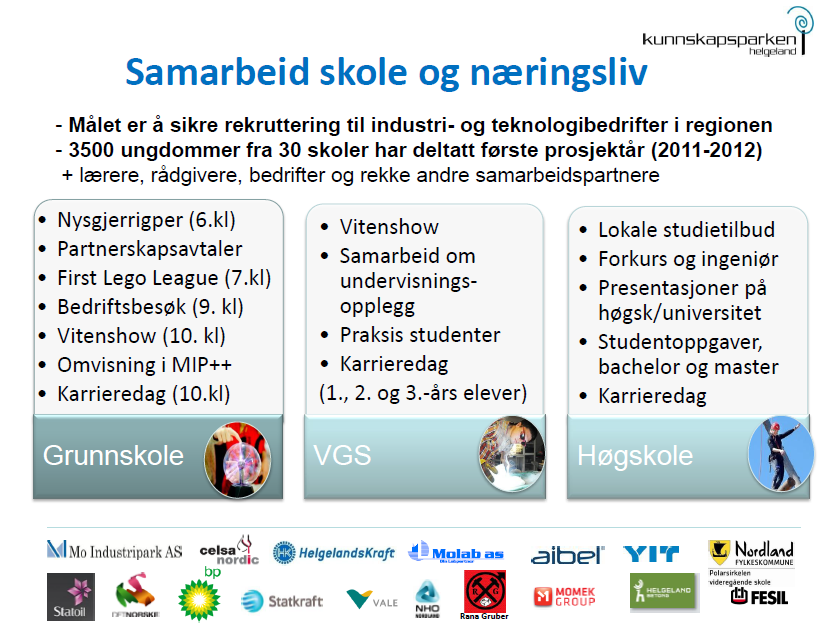 1 Sammendrag Samarbeid skole og næringsliv på Nord-Helgeland er et treårig prosjekt som startet høsten 2011 og varer til høsten 2014.