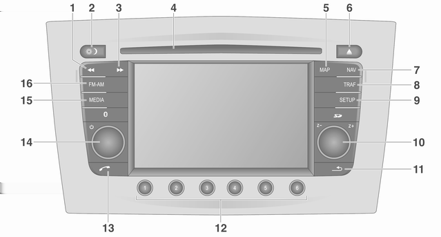 Innledning 9 Oversikt over