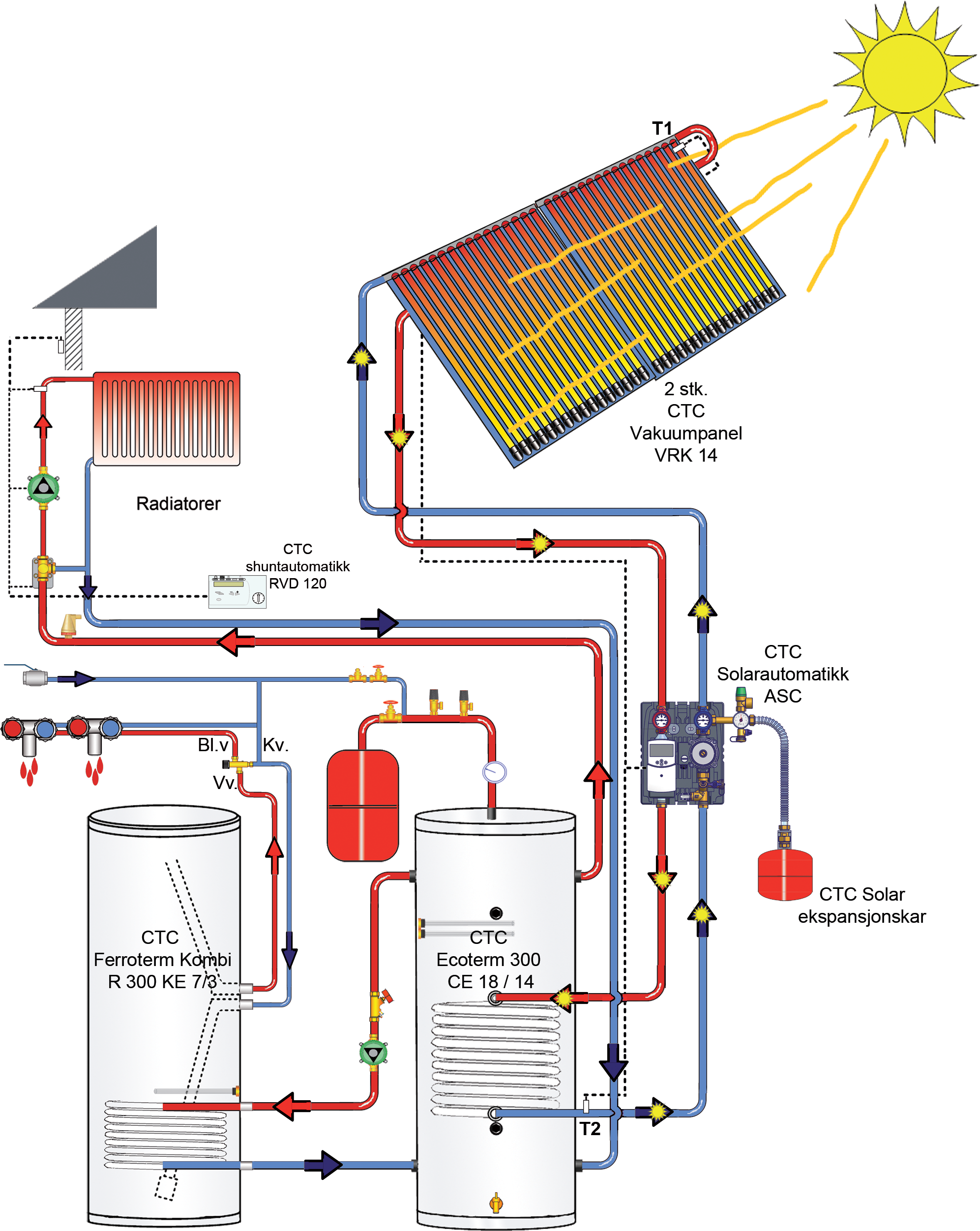 Prinsippskisse Solarsystem 4 Solenergi