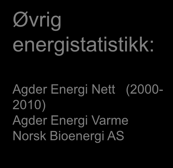 Lokal Energiutredning 2011 - Datakilder Offentlig tilgjengelig: NVE (Norges Vassdrags- og Energidirektorat): vannog vindkraft, småkraftpotensial, fjernvarmekonsesjoner NGU (Norges Geologiske