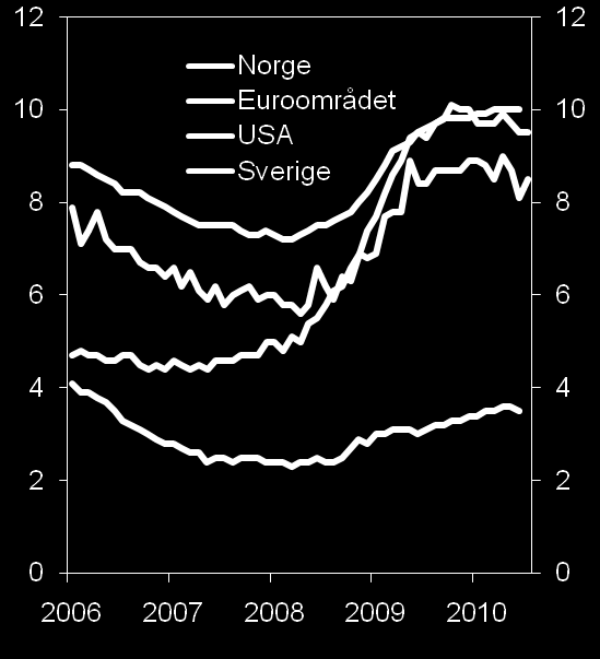 Den økonomiske politikken virker Bruttonasjonalprodukt. Sesongjusterte volumindekser 1. kv.