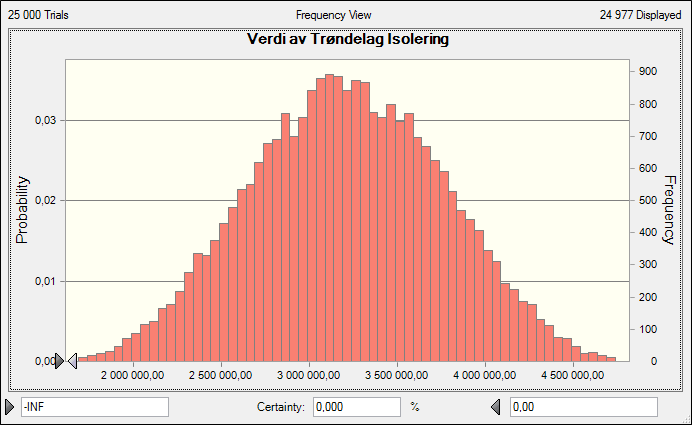 5.7.4 Konkursrisiko Vi ønsker å se på konkursrisikoen i Trøndelag Isolering. Dette kan vi gjøre ved å sette inn verdien 0 i nedsiden.