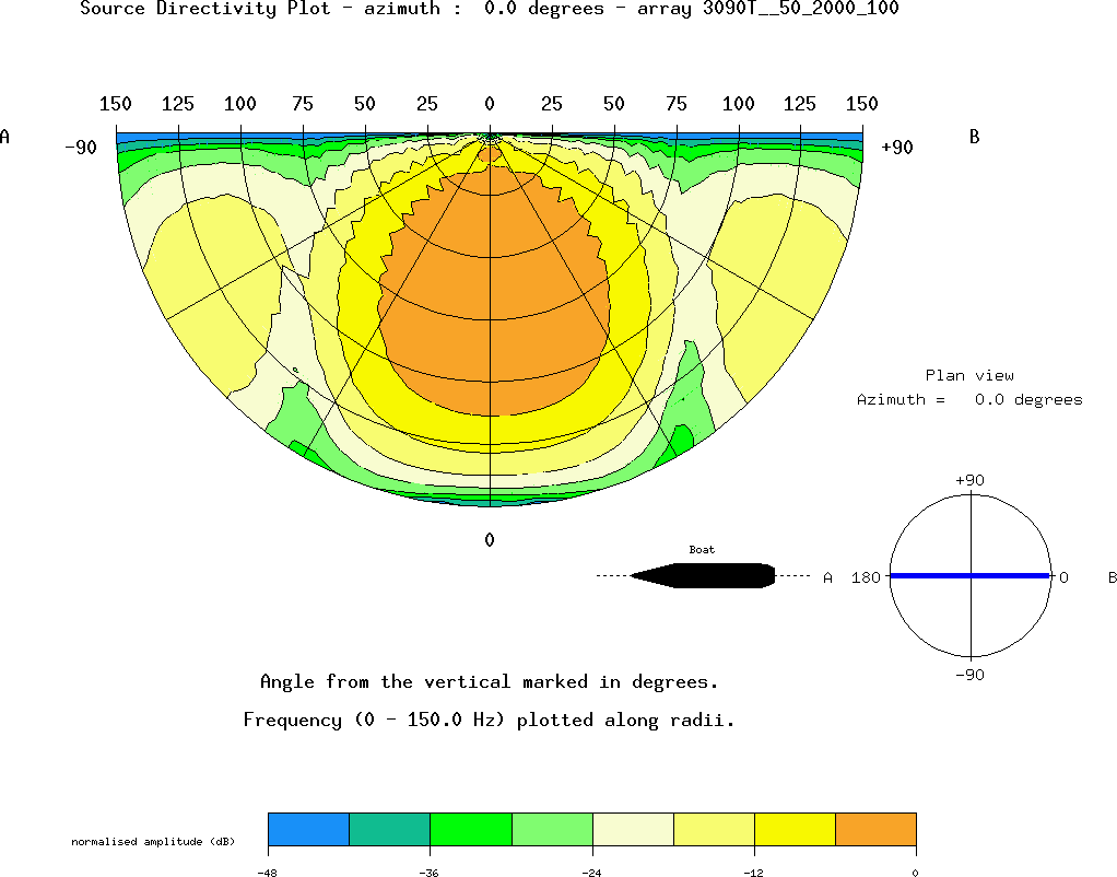 14 Figure 2.8. Modellert fjernfeltssignatur for lydpulsens frekvensspektrum.