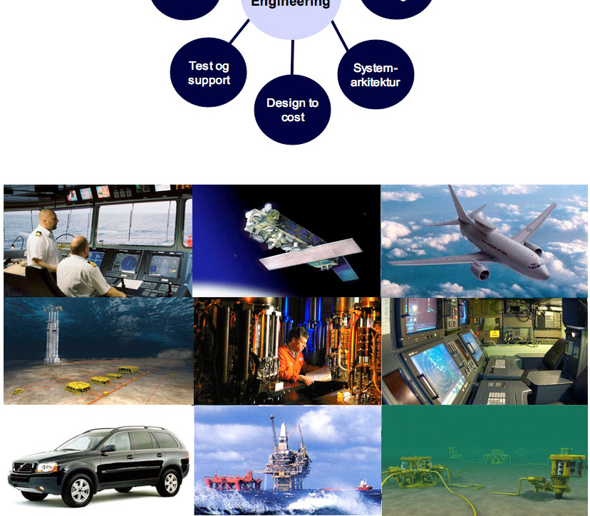 NCE- SYSTEMS ENGINEERING I partnerskapet inngår teknologibedriftene : Kongsberg Gruppen ASA