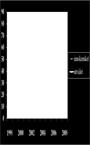 Skjenkepolitikk: skjenketider Internasjonal forskning viser Endring i skjenketider (på natten) er forbundet med endring i vold; økte skjenketider mer vold, og vice versa.