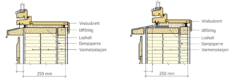 grunnet vinduer utgjøre et så stort bidrag til varmetapet at kravspesifikasjonen til den normaliserte kuldebroverdien i TEK 07 overskrides.