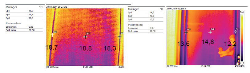 Temperatur 0 C Uw=0,8 W/m 2 K Uw=1,2 W/m 2 K Uw=1,6 W/m 2 K Uw=2,5 W/m 2 K Ekstra varmemotstand på grunn av skodder eller solskjerming, R m 2 K/W Figur 19: U-verdi for vindu og skodde eller