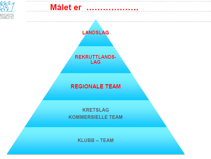 Kretslag for senior og junior Kommersielle team, både for rekruttering XC og langløp.