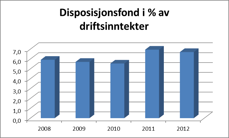 regnskapsføring av investeringer.