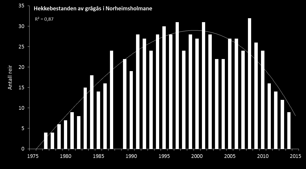 En vanskelig art å overvåke Bestanden har gått ned i