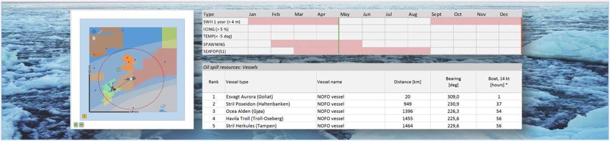 Samarbeid mellom partene - proaktiv risikostyring HSE Evaluation for Exploration Wells Arctic Web Henter frem all informasjon om en lisens eller en bestemt lokasjon i løpet av