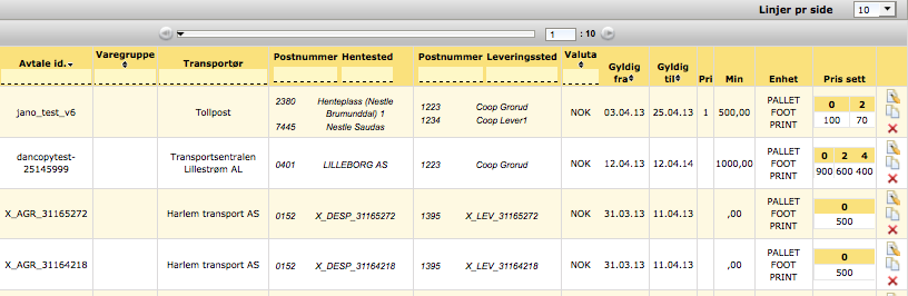 leveringssteder) for en bestemt transportør. En prisavtale gjelder kun for én transportør. En prisavtale kan i tillegg også knyttes til bestemte varetyper (f.eks.