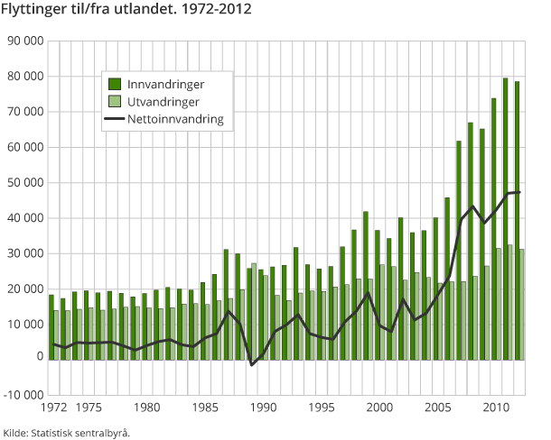 høyskole- eller universitetsutdanning. Dessuten er det veldig stor studentinnvandring fra utlandet. (SSB 2013d) Arbeidsledigheten veldig lav og konkurransen om kompetente medarbeidere relativt høy.