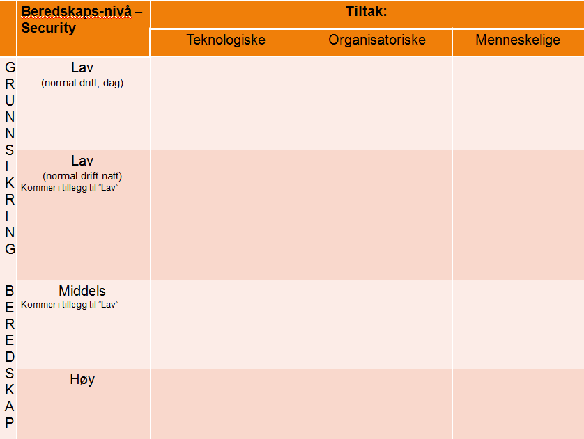 Rapport arbeidsgruppe 9 strategiplan 2015-2017 Side 30 av 32 strøm eller telefoni 7.