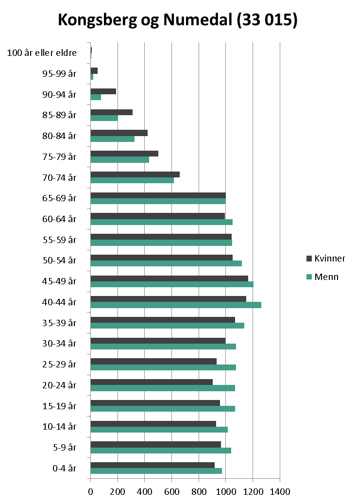 Demografi (5 av 8) Folkemengde;