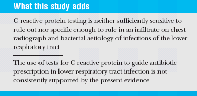 Diagnostic value of C reactive protein in infections of the lower